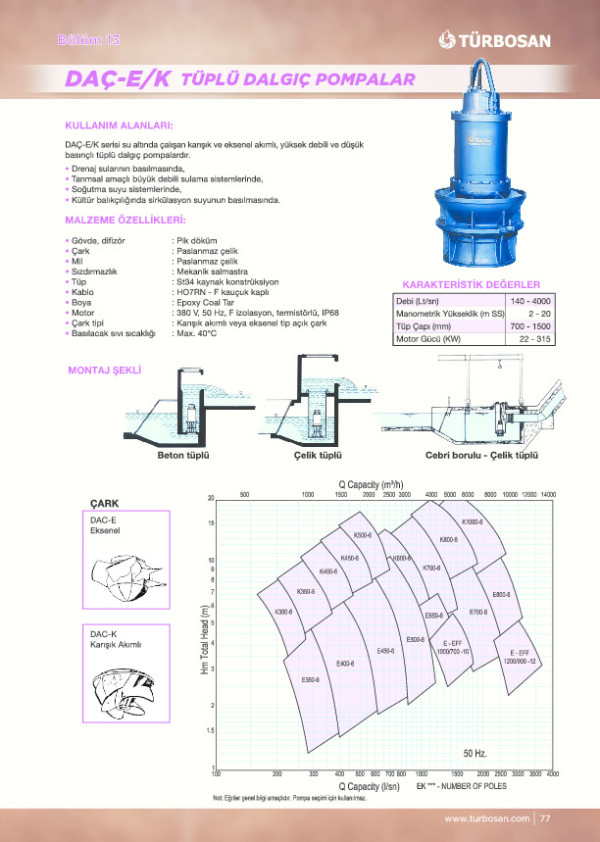 DAÇ-E/ K Tüplü Dalgıç Pompalar