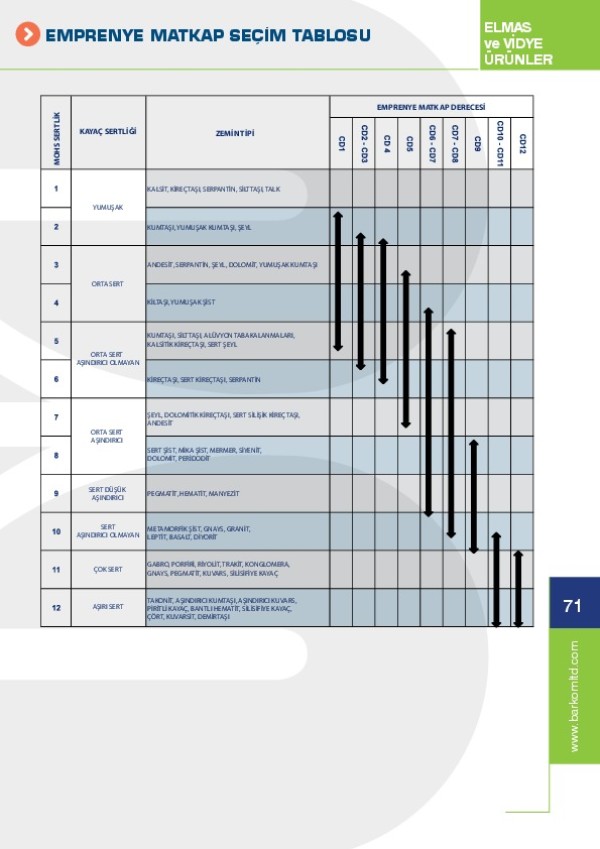 Emprenye Matkap Seçim