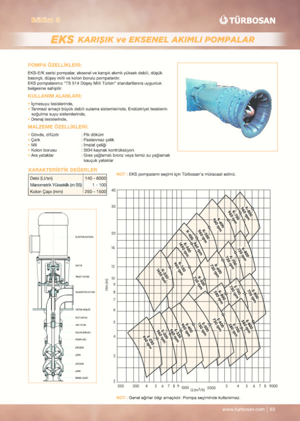 EKS Karışık ve Eksenel Akımlı Pompalar